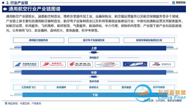 2024版中國(guó)通用航空行業(yè)市場(chǎng)概況分析及投資前景分析報(bào)告-3099