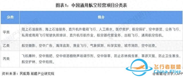 預見2024：《2024年中國通用航空行業全景圖譜》(附發展前景等)-4675
