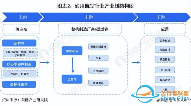預見2024：《2024年中國通用航空行業全景圖譜》(附發展前景等)-8762