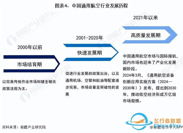 預見2024：《2024年中國通用航空行業全景圖譜》(附發展前景等)-468