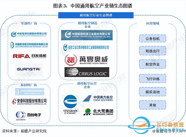 預見2024：《2024年中國通用航空行業全景圖譜》(附發展前景等)-9083