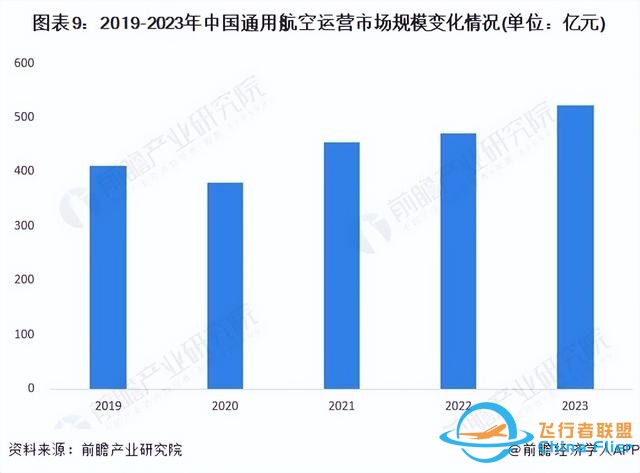 預見2024：《2024年中國通用航空行業全景圖譜》(附發展前景等)-1525