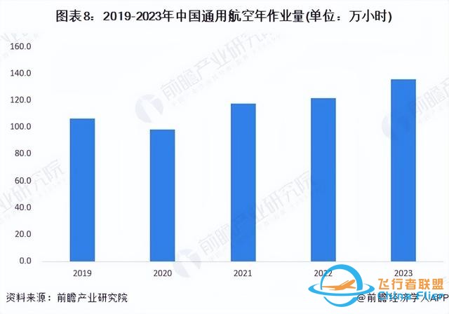 預見2024：《2024年中國通用航空行業全景圖譜》(附發展前景等)-5206