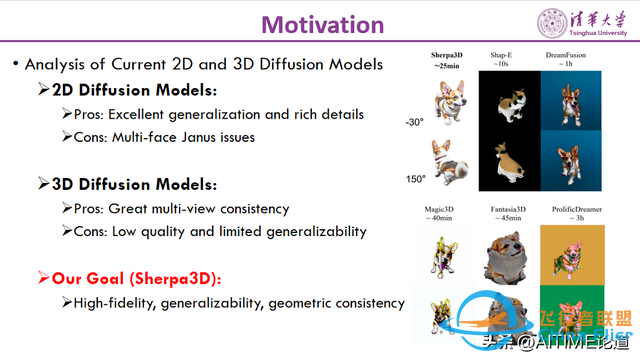 CVPR2024：Sherpa3D：通過粗略的3D先驗提升高保真文本到3D生成-9763