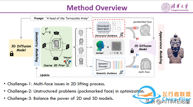 CVPR2024：Sherpa3D：通過粗略的3D先驗提升高保真文本到3D生成-1678