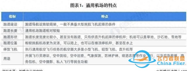 「行業前瞻」2024-2029年全球及中國通用航空行業發展分析-8661