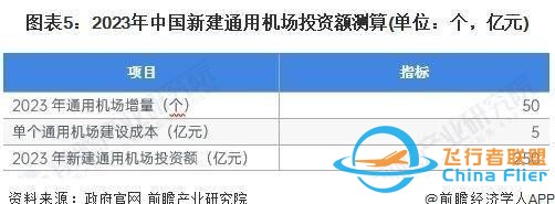 「行業前瞻」2024-2029年全球及中國通用航空行業發展分析-4426