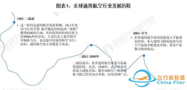 「行業前瞻」2024-2029年全球及中國通用航空行業發展分析-7360