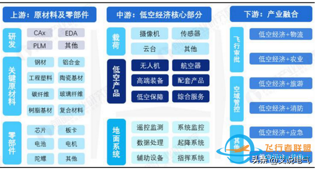 低空經濟:低空翱翔，萬億市場規模-6484