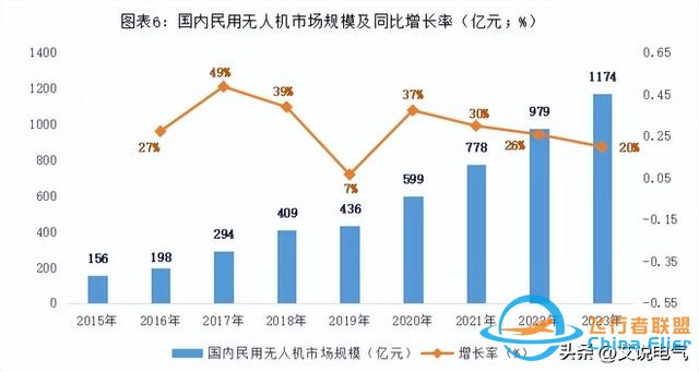低空經濟:低空翱翔，萬億市場規模-1659