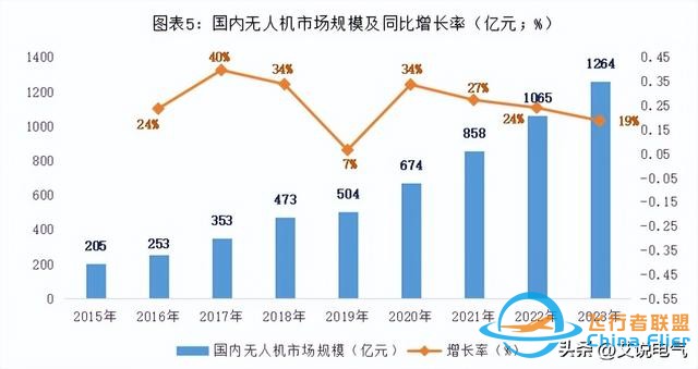 低空經濟:低空翱翔，萬億市場規模-8213