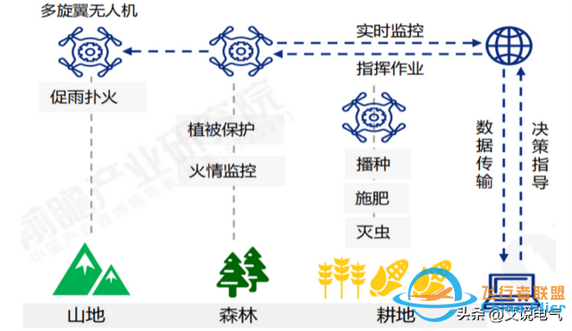 低空經濟:低空翱翔，萬億市場規模-6687