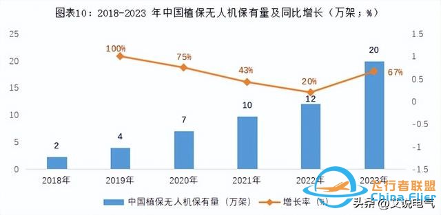 低空經濟:低空翱翔，萬億市場規模-2888