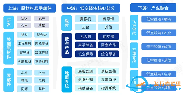 萬億低空經(jīng)濟(jì)透視：一個(gè)超級(jí)風(fēng)口的迅速起飛與終極驅(qū)動(dòng)｜鈦媒體深度-5513