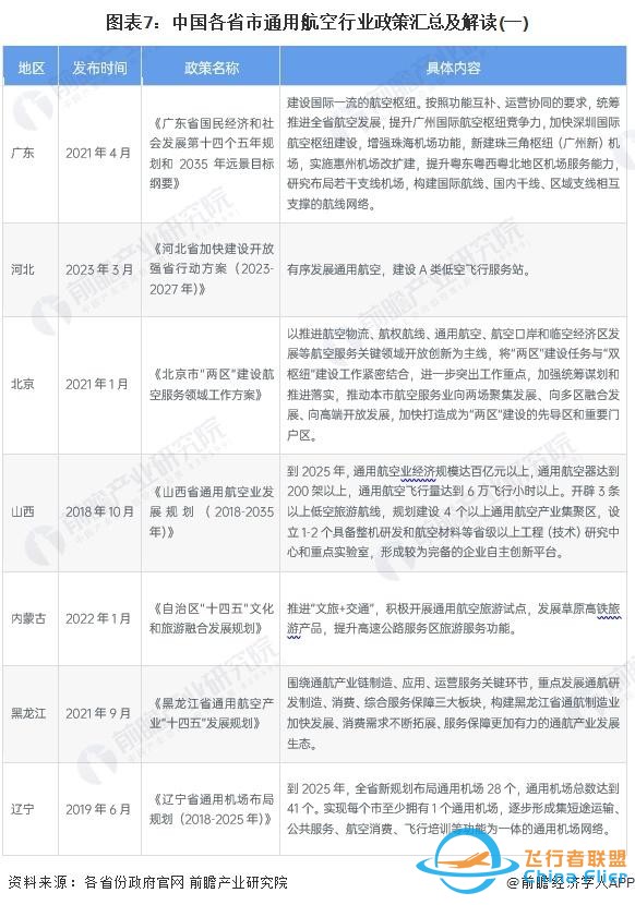 重磅！2024年中國及31省市通用航空行業政策匯總及解讀（全）-3092