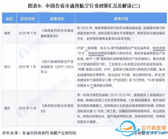 重磅！2024年中國及31省市通用航空行業政策匯總及解讀（全）-1596