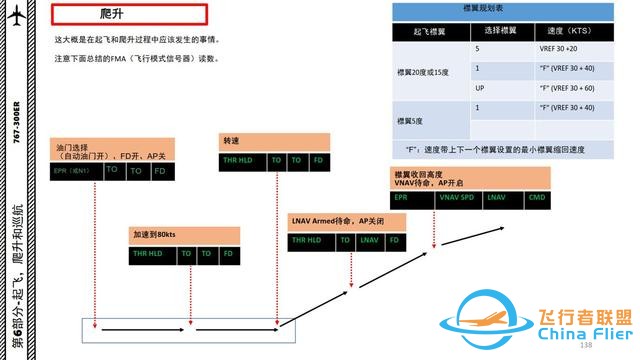 XP11 FF 波音767客機 6.2爬升有協(xié)議-7131