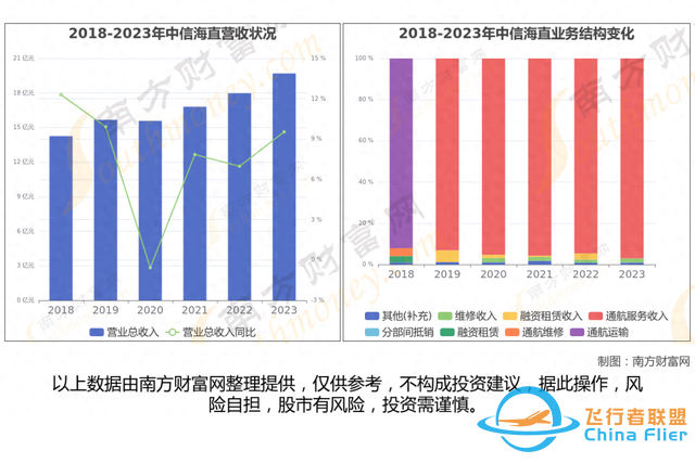 通用航空8大核心龍頭股分析，一篇文章梳理清楚-7799