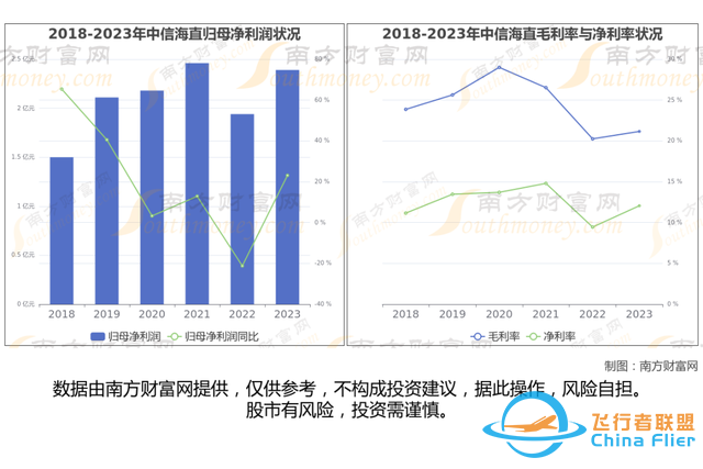 通用航空8大核心龍頭股分析，一篇文章梳理清楚-7910