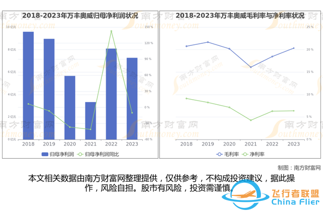通用航空8大核心龍頭股分析，一篇文章梳理清楚-2271