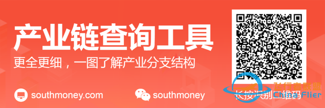 通用航空8大核心龍頭股分析，一篇文章梳理清楚-9688