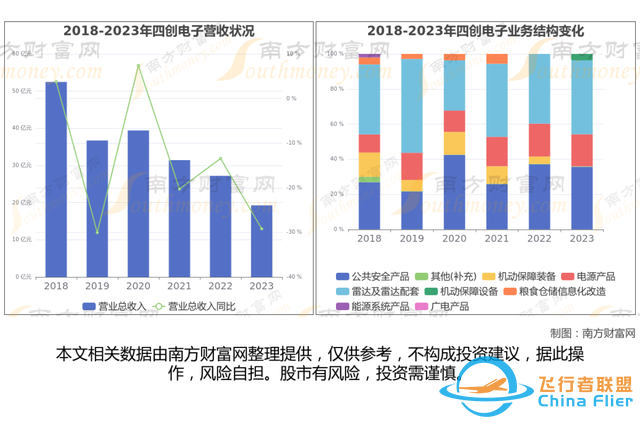 通用航空8大核心龍頭股分析，一篇文章梳理清楚-5581