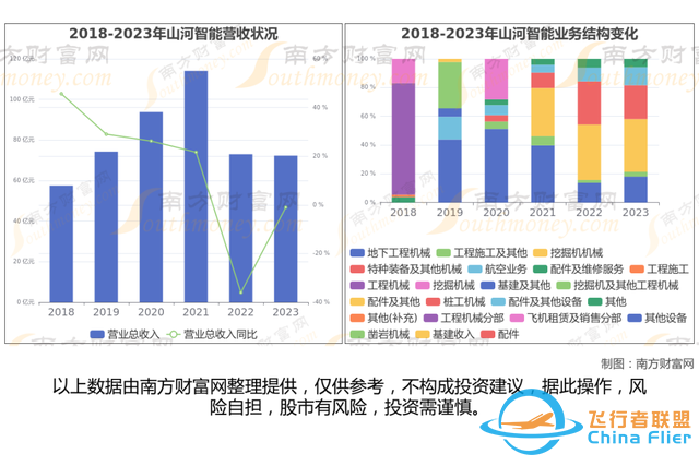 通用航空8大核心龍頭股分析，一篇文章梳理清楚-920