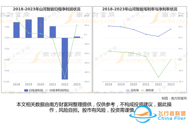 通用航空8大核心龍頭股分析，一篇文章梳理清楚-1352