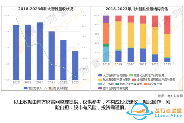 通用航空8大核心龍頭股分析，一篇文章梳理清楚-6462