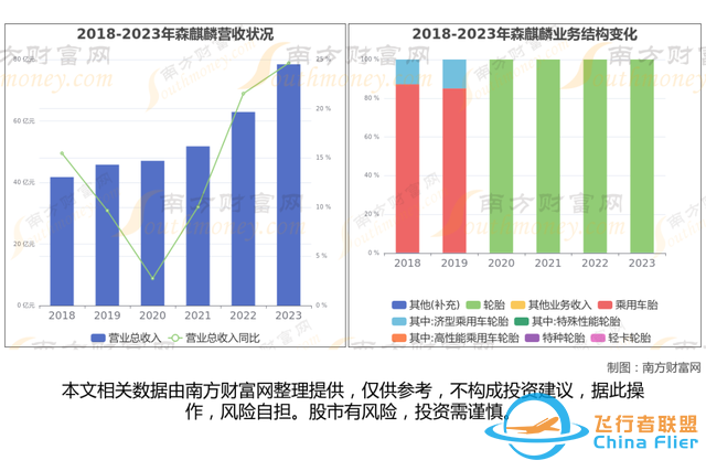通用航空8大核心龍頭股分析，一篇文章梳理清楚-7534