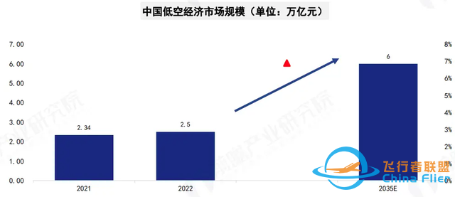一文科普：什么是低空經濟？-1835