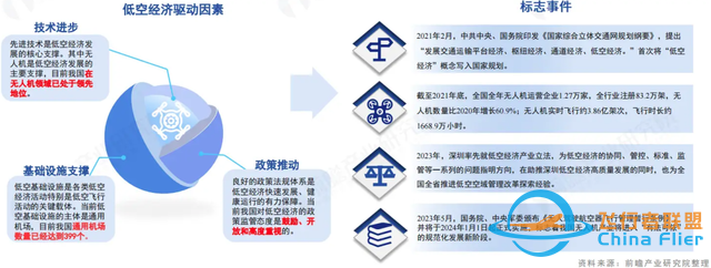 一文科普：什么是低空經濟？-331