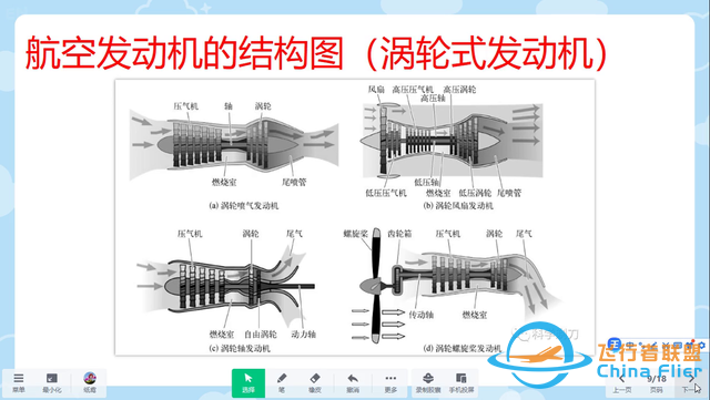 認識航空發動機 航空器的心臟 航空發動機 航空知識科學普及課件-8571