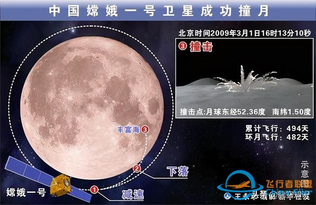 致敬！那些值得銘記的航天時刻-2339