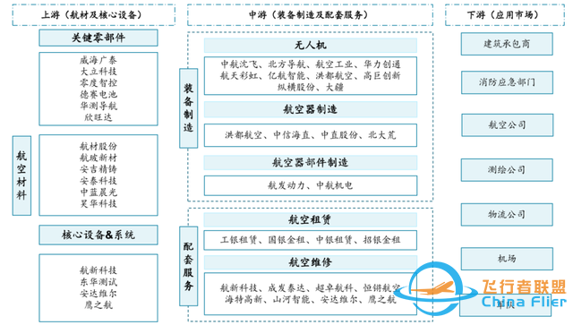 【每周科普】什么是低空經(jīng)濟(jì)？發(fā)展現(xiàn)狀、產(chǎn)業(yè)方向！一文讀懂-1495