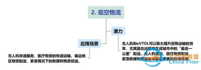 【每周科普】什么是低空經(jīng)濟(jì)？發(fā)展現(xiàn)狀、產(chǎn)業(yè)方向！一文讀懂-5677