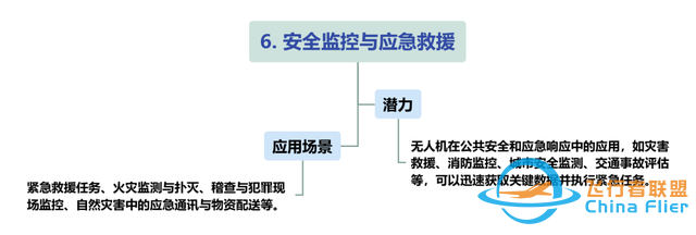 【每周科普】什么是低空經(jīng)濟(jì)？發(fā)展現(xiàn)狀、產(chǎn)業(yè)方向！一文讀懂-9295