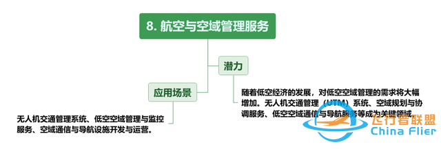 【每周科普】什么是低空經(jīng)濟(jì)？發(fā)展現(xiàn)狀、產(chǎn)業(yè)方向！一文讀懂-7836