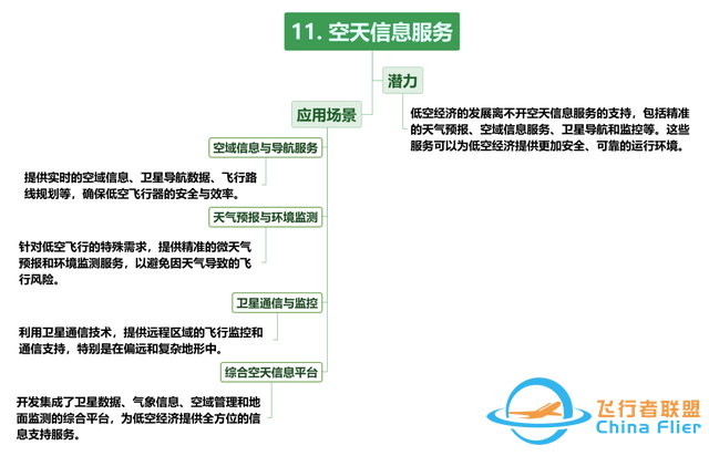 【每周科普】什么是低空經(jīng)濟(jì)？發(fā)展現(xiàn)狀、產(chǎn)業(yè)方向！一文讀懂-8311