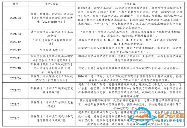 【每周科普】什么是低空經(jīng)濟(jì)？發(fā)展現(xiàn)狀、產(chǎn)業(yè)方向！一文讀懂-6070