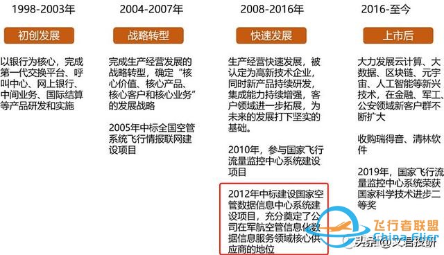 什么！你還不了解低空經濟？這一篇就夠了-8915