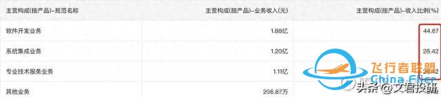 什么！你還不了解低空經濟？這一篇就夠了-6782