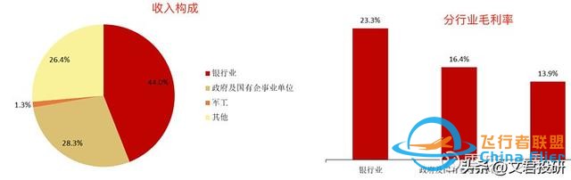 什么！你還不了解低空經濟？這一篇就夠了-9075