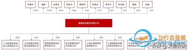 什么！你還不了解低空經濟？這一篇就夠了-518