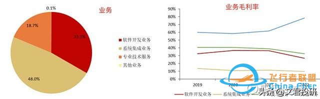什么！你還不了解低空經濟？這一篇就夠了-310