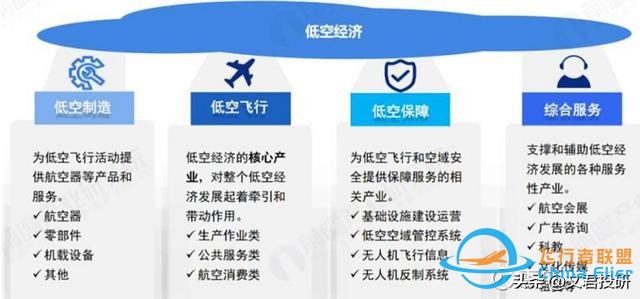 什么！你還不了解低空經濟？這一篇就夠了-8879