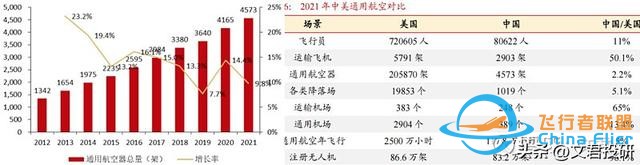 什么！你還不了解低空經濟？這一篇就夠了-3042