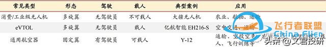 什么！你還不了解低空經濟？這一篇就夠了-1606