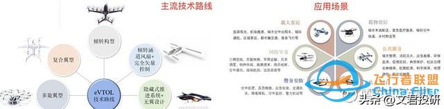 什么！你還不了解低空經濟？這一篇就夠了-5683