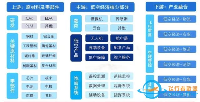 什么是“低空經濟”？-4486